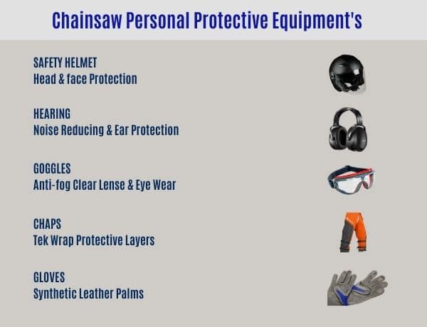 Image: Chainsaw Personal Protective Equipment's